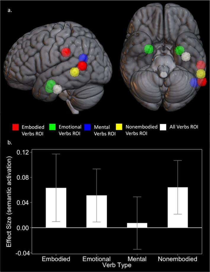 https://cdn.ncbi.nlm.nih.gov/pmc/blobs/007c/12021998/e6943ea21ff3/HBM-46-e70210-g005.jpg