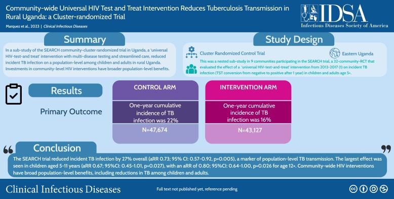 https://cdn.ncbi.nlm.nih.gov/pmc/blobs/007d/11175690/24686c7cbc0e/ciad776_ga1.jpg