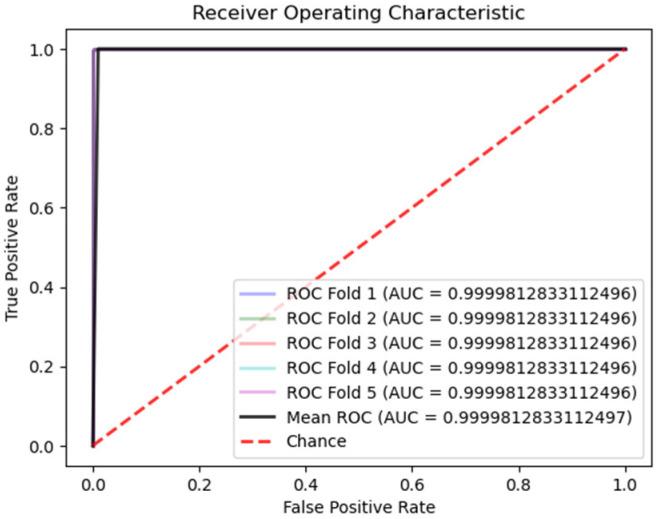 https://cdn.ncbi.nlm.nih.gov/pmc/blobs/007e/11201924/7d9ab77397ed/cancers-16-02222-g005.jpg