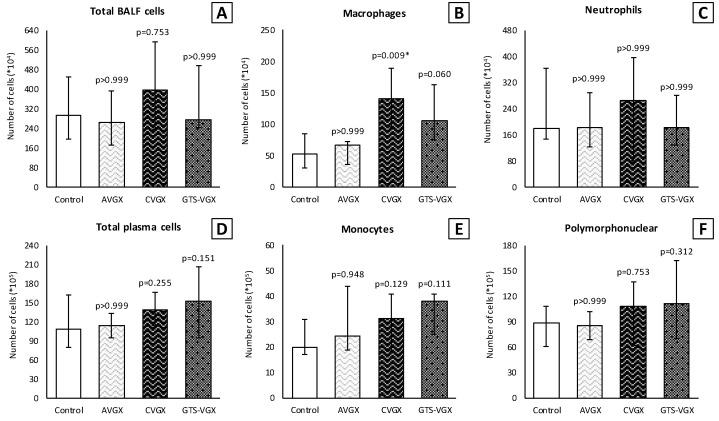 https://cdn.ncbi.nlm.nih.gov/pmc/blobs/0080/10220714/a3233d752eb8/nutrients-15-02327-g003.jpg