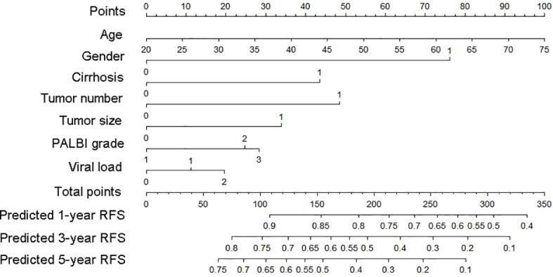 https://cdn.ncbi.nlm.nih.gov/pmc/blobs/0081/9726717/96ba55c0b12b/fimmu-13-1019638-g005.jpg
