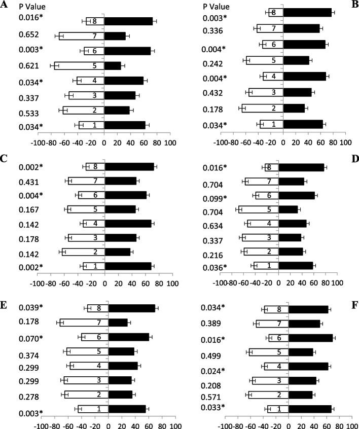 https://cdn.ncbi.nlm.nih.gov/pmc/blobs/0083/10476385/cf3f1fcd4c4b/40850_2023_178_Fig3_HTML.jpg