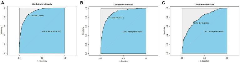https://cdn.ncbi.nlm.nih.gov/pmc/blobs/0085/10755941/2f7e8df656b0/fneur-14-1290117-g006.jpg