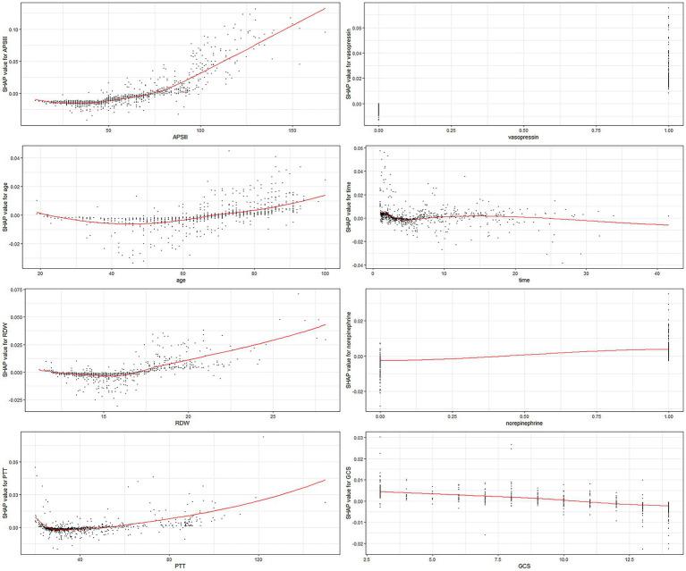 https://cdn.ncbi.nlm.nih.gov/pmc/blobs/0085/10755941/c981313b581f/fneur-14-1290117-g003.jpg