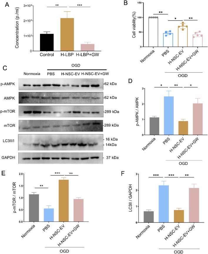 https://cdn.ncbi.nlm.nih.gov/pmc/blobs/0087/10494430/c903f47f855f/13020_2023_831_Fig6_HTML.jpg
