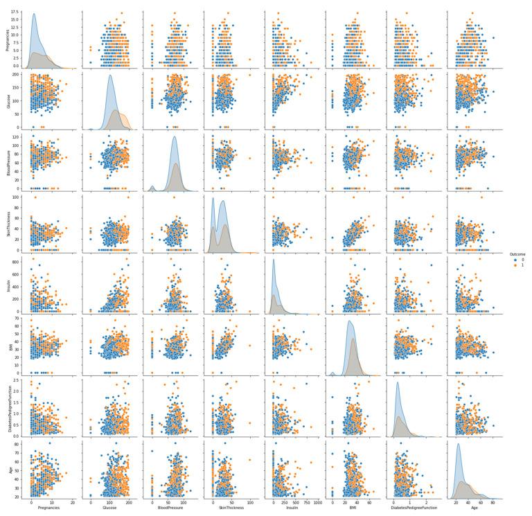 https://cdn.ncbi.nlm.nih.gov/pmc/blobs/0087/9571784/1998b3b21b98/sensors-22-07268-g002.jpg