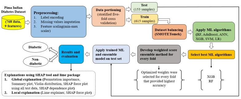 https://cdn.ncbi.nlm.nih.gov/pmc/blobs/0087/9571784/247691c0b890/sensors-22-07268-g001.jpg