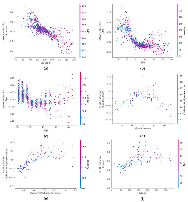 https://cdn.ncbi.nlm.nih.gov/pmc/blobs/0087/9571784/679c8573237e/sensors-22-07268-g014a.jpg