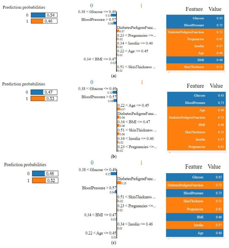 https://cdn.ncbi.nlm.nih.gov/pmc/blobs/0087/9571784/6f1d90b1a3ab/sensors-22-07268-g006a.jpg