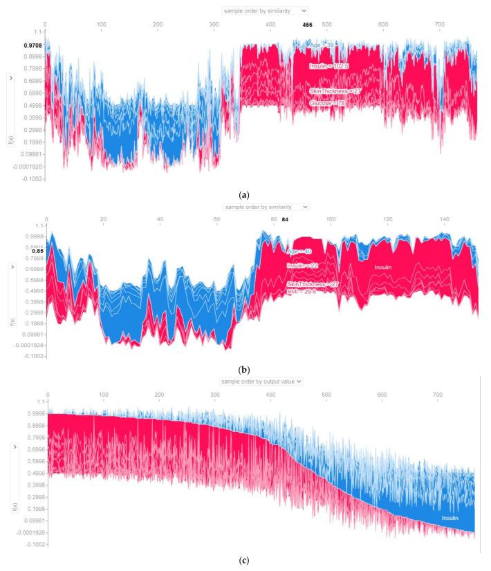 https://cdn.ncbi.nlm.nih.gov/pmc/blobs/0087/9571784/805b9f535c49/sensors-22-07268-g009a.jpg