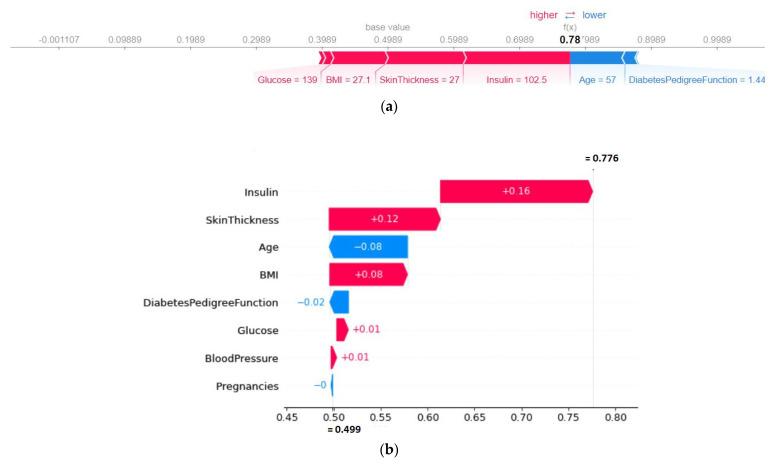 https://cdn.ncbi.nlm.nih.gov/pmc/blobs/0087/9571784/8448c2c4e923/sensors-22-07268-g008.jpg