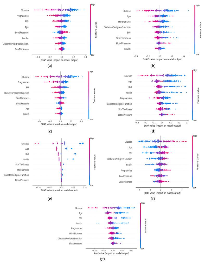https://cdn.ncbi.nlm.nih.gov/pmc/blobs/0087/9571784/a41dbfc7a77b/sensors-22-07268-g012.jpg
