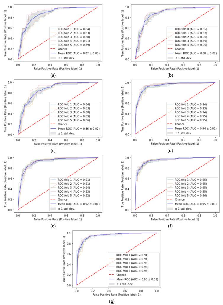 https://cdn.ncbi.nlm.nih.gov/pmc/blobs/0087/9571784/cbe72f0cce28/sensors-22-07268-g005.jpg