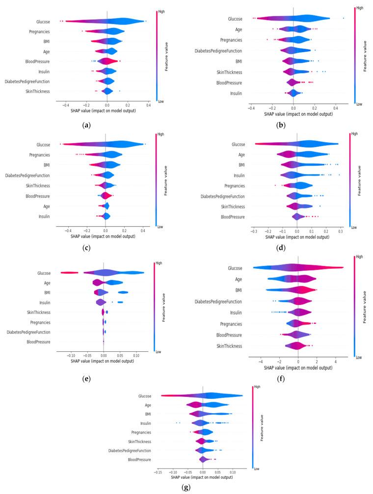 https://cdn.ncbi.nlm.nih.gov/pmc/blobs/0087/9571784/d09b1a687728/sensors-22-07268-g013.jpg