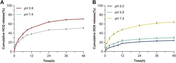 https://cdn.ncbi.nlm.nih.gov/pmc/blobs/0088/10203398/effe65f641ae/fphar-14-1176232-g003.jpg