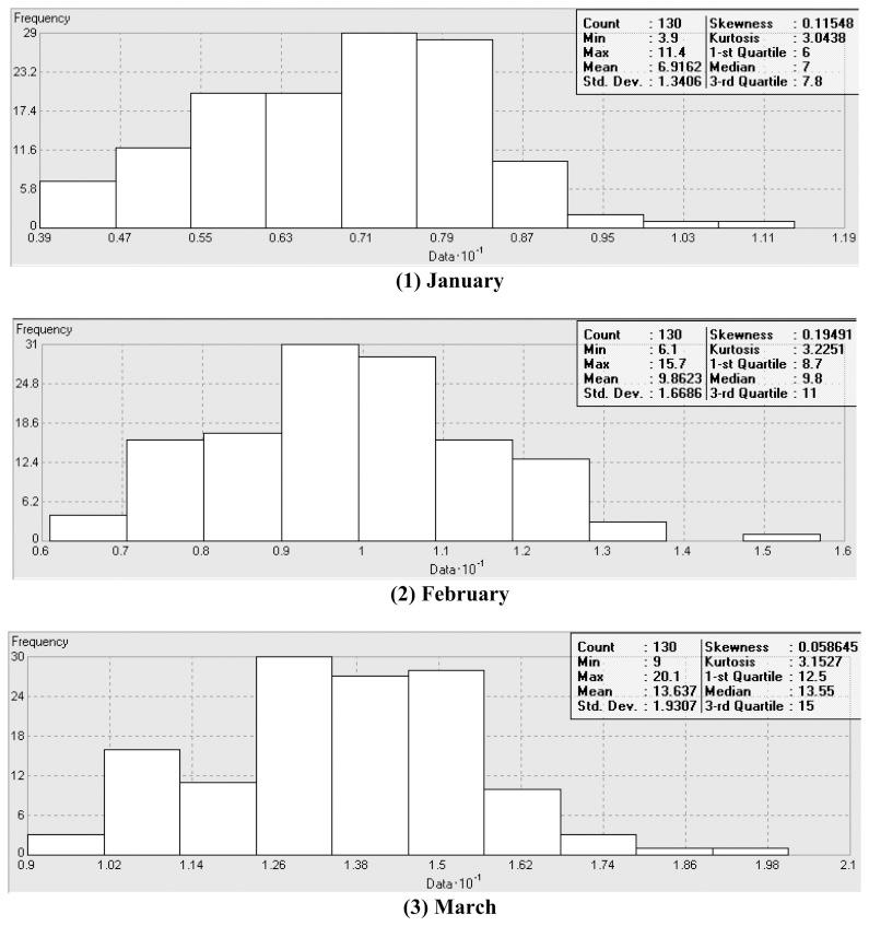 https://cdn.ncbi.nlm.nih.gov/pmc/blobs/0088/3965217/f3743d198726/sensors-07-02763f2a.jpg