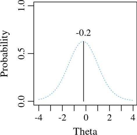 https://cdn.ncbi.nlm.nih.gov/pmc/blobs/0088/9166925/199725e25f67/41687_2022_464_Fig3_HTML.jpg