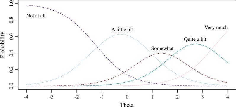 https://cdn.ncbi.nlm.nih.gov/pmc/blobs/0088/9166925/4c5c9a3b3fb6/41687_2022_464_Fig1_HTML.jpg
