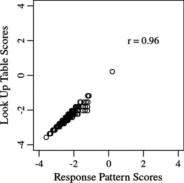 https://cdn.ncbi.nlm.nih.gov/pmc/blobs/0088/9166925/7b4ab8884e09/41687_2022_464_Fig10_HTML.jpg