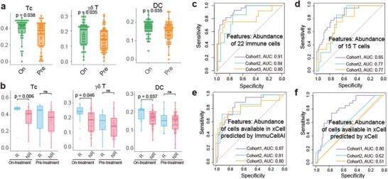 https://cdn.ncbi.nlm.nih.gov/pmc/blobs/0089/7141005/7a3091649bf6/ADVS-7-1902880-g003.jpg