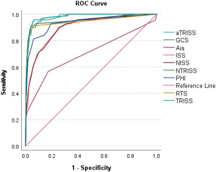 https://cdn.ncbi.nlm.nih.gov/pmc/blobs/008a/10985103/8517f63c559c/41598_2024_58373_Fig1_HTML.jpg