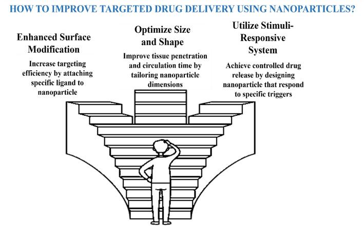 https://cdn.ncbi.nlm.nih.gov/pmc/blobs/008b/12259515/3aec52296d2a/11671_2025_4308_Fig2_HTML.jpg
