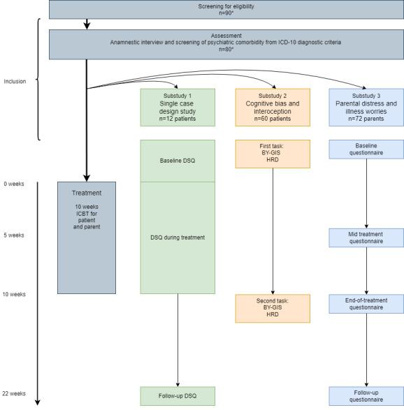 https://cdn.ncbi.nlm.nih.gov/pmc/blobs/0091/11751652/f7fbe9006466/resprot_v14i1e58563_fig1.jpg