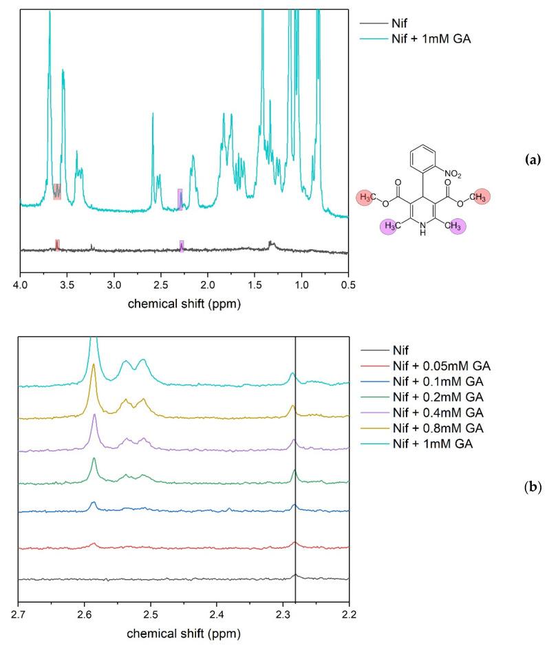 https://cdn.ncbi.nlm.nih.gov/pmc/blobs/0091/7956202/c1b1315a97f7/molecules-26-01270-g005.jpg