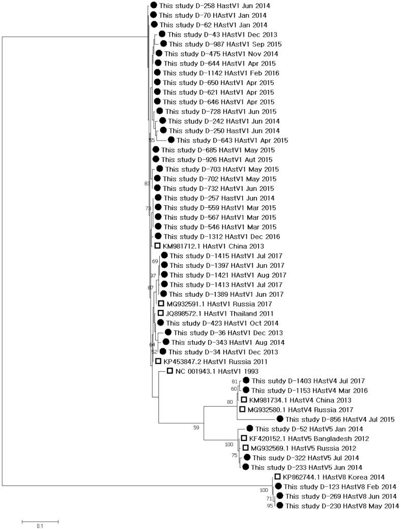 https://cdn.ncbi.nlm.nih.gov/pmc/blobs/0095/6400717/6b7e827445fc/alm-39-367-g002.jpg