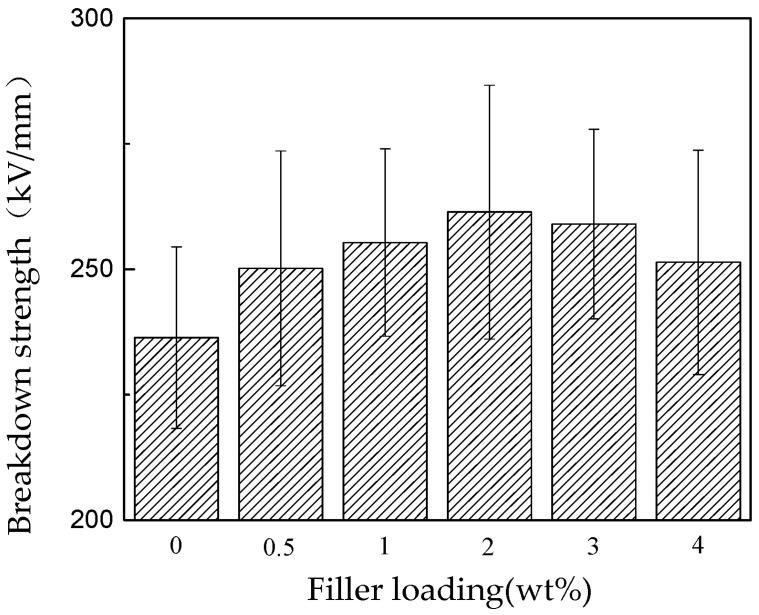 https://cdn.ncbi.nlm.nih.gov/pmc/blobs/0096/10574936/4a5688010a00/polymers-15-03964-g002.jpg