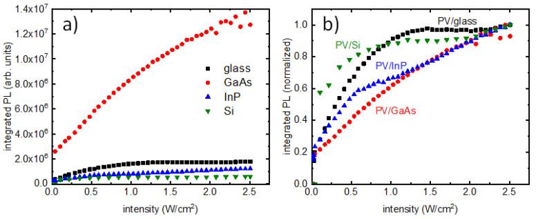 https://cdn.ncbi.nlm.nih.gov/pmc/blobs/0097/10005065/03e2badcaad8/nanomaterials-13-00871-g004.jpg