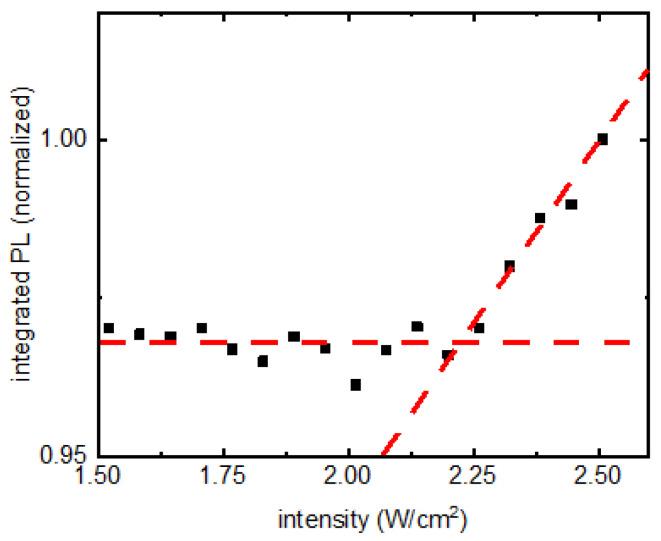 https://cdn.ncbi.nlm.nih.gov/pmc/blobs/0097/10005065/8db66bfb9b50/nanomaterials-13-00871-g005.jpg