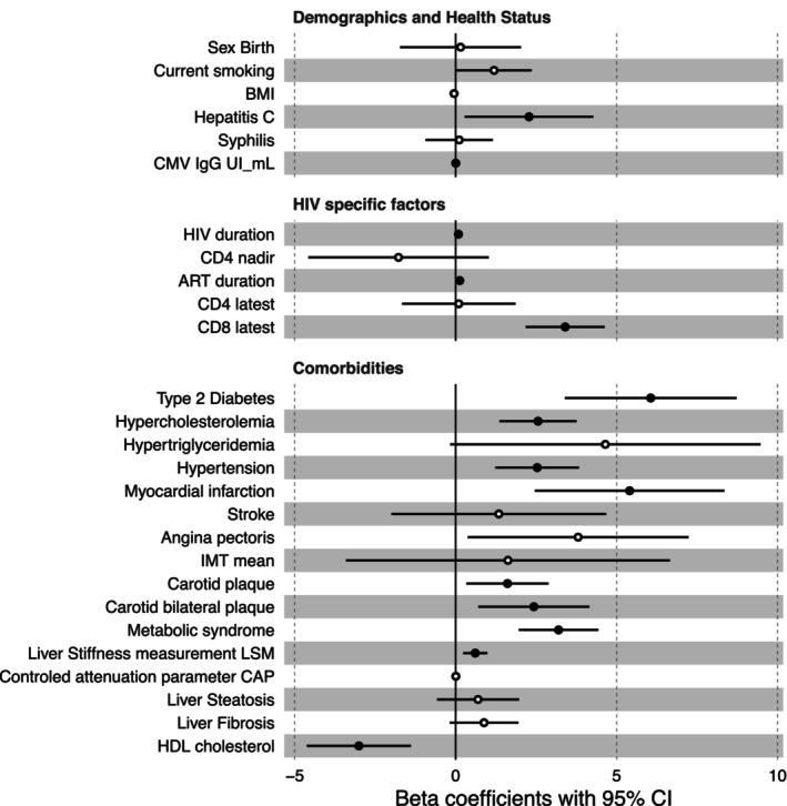 https://cdn.ncbi.nlm.nih.gov/pmc/blobs/0097/12073908/ee264ff4c02e/ACEL-24-e14468-g003.jpg