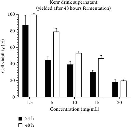 https://cdn.ncbi.nlm.nih.gov/pmc/blobs/0097/7815417/520c5652a773/IJFS2021-8180742.003.jpg