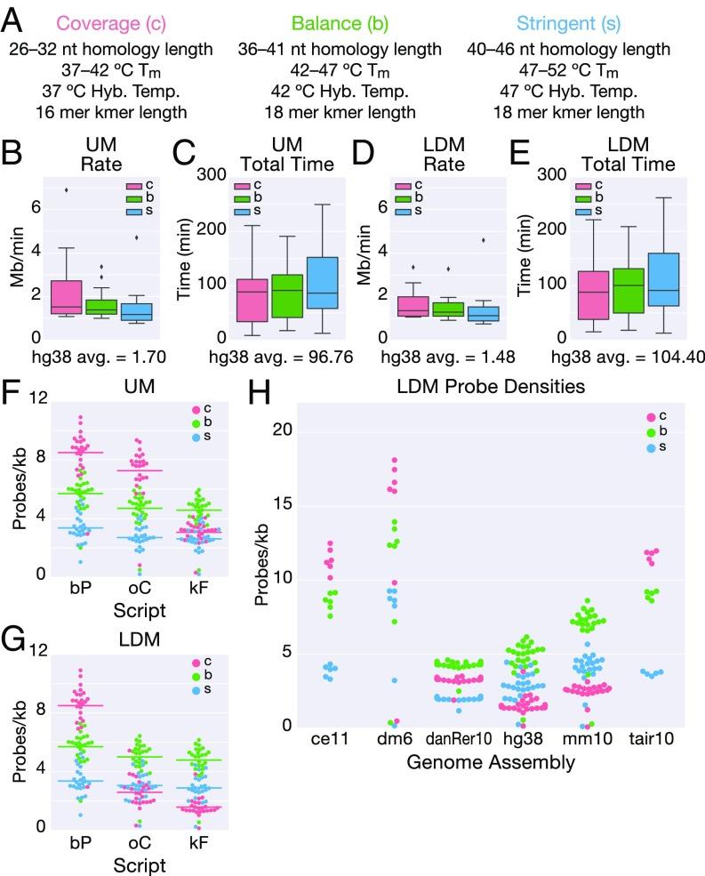 https://cdn.ncbi.nlm.nih.gov/pmc/blobs/0098/5877937/1b92244375f0/pnas.1714530115fig02.jpg