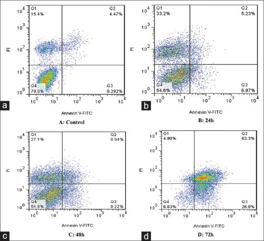 https://cdn.ncbi.nlm.nih.gov/pmc/blobs/009d/7532824/3dbc435a210c/ABR-9-33-g002.jpg