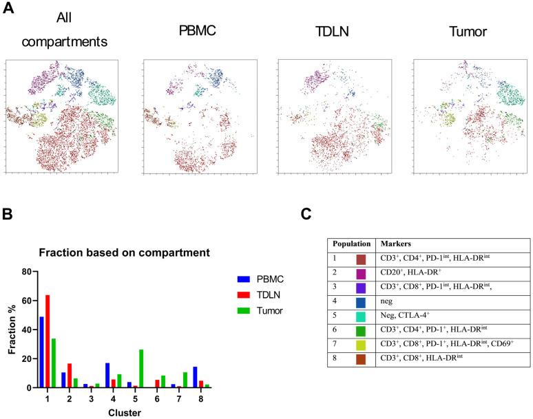 https://cdn.ncbi.nlm.nih.gov/pmc/blobs/009f/10340690/0a0405e92d7a/cancers-15-03297-g005.jpg