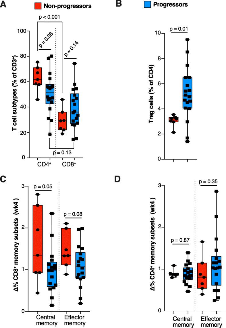 https://cdn.ncbi.nlm.nih.gov/pmc/blobs/00a0/7661209/022142993ec9/13058_2020_1362_Fig4_HTML.jpg