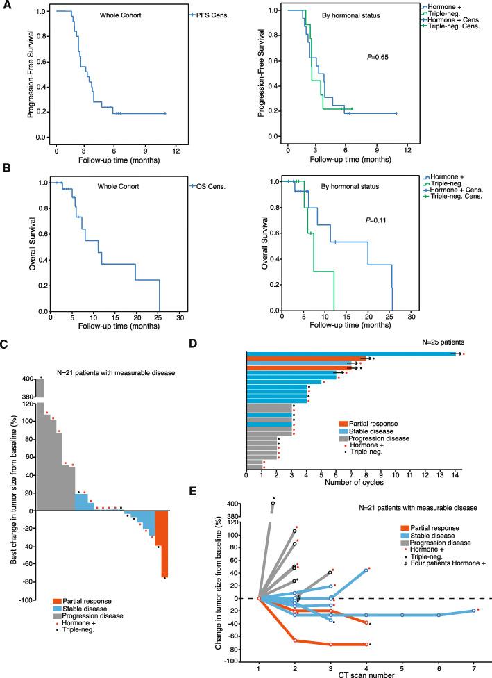 https://cdn.ncbi.nlm.nih.gov/pmc/blobs/00a0/7661209/6d9d3b53845b/13058_2020_1362_Fig3_HTML.jpg