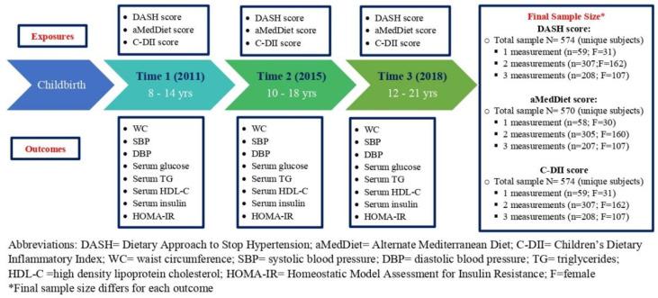 https://cdn.ncbi.nlm.nih.gov/pmc/blobs/00a1/8878155/6de2f93f4f6c/nutrients-14-00896-g001.jpg