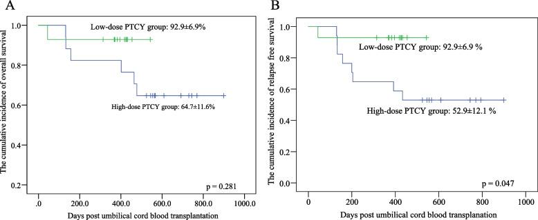 https://cdn.ncbi.nlm.nih.gov/pmc/blobs/00a1/9675180/b2b22024142a/12885_2022_10309_Fig3_HTML.jpg