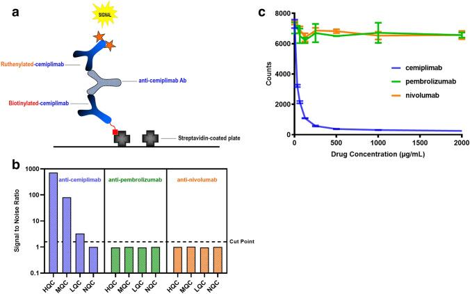 https://cdn.ncbi.nlm.nih.gov/pmc/blobs/00a2/8490245/0283d28454f2/12248_2021_643_Fig4_HTML.jpg