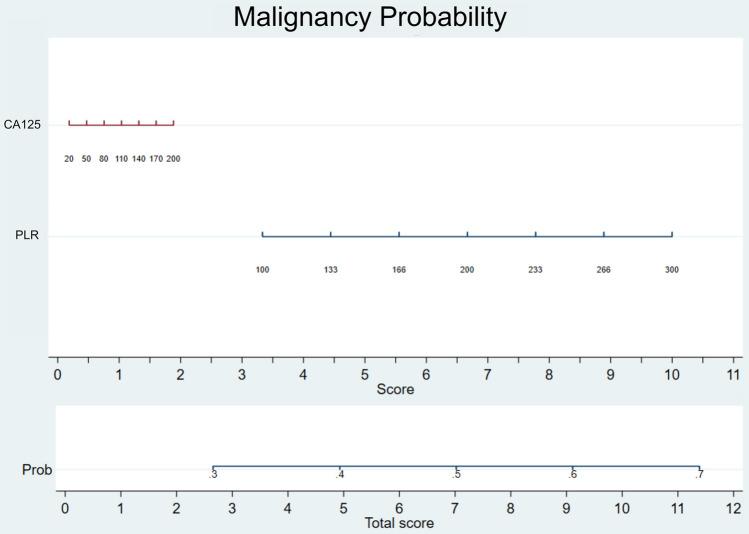 https://cdn.ncbi.nlm.nih.gov/pmc/blobs/00a3/11233513/eee7a92cfd31/41598_2024_66509_Fig2_HTML.jpg