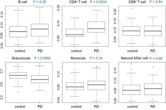 https://cdn.ncbi.nlm.nih.gov/pmc/blobs/00a3/5270210/75bb20c36f8a/13148_2016_307_Fig1_HTML.jpg