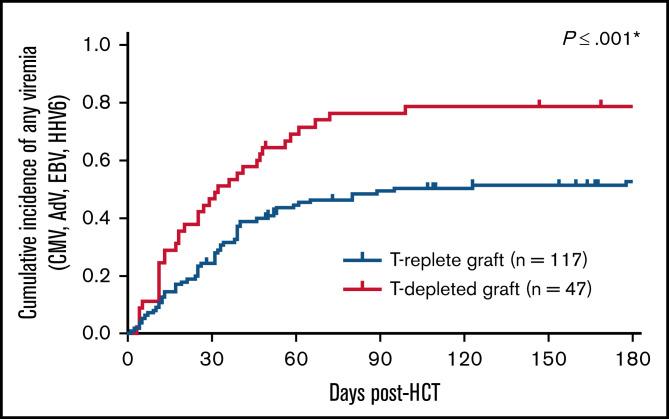 https://cdn.ncbi.nlm.nih.gov/pmc/blobs/00a3/8864655/7761cf29aedb/advancesADV2020004072f3.jpg