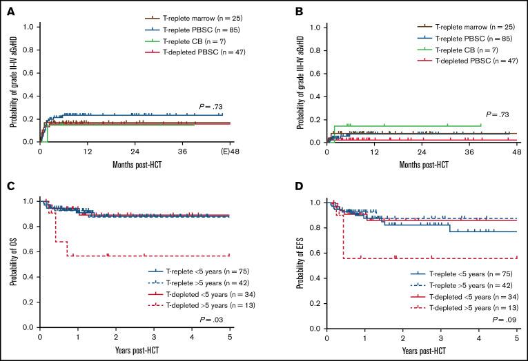 https://cdn.ncbi.nlm.nih.gov/pmc/blobs/00a3/8864655/d0965b32c767/advancesADV2020004072f2.jpg
