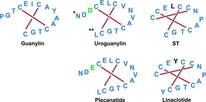 https://cdn.ncbi.nlm.nih.gov/pmc/blobs/00ab/6204952/0605a5c192e2/gutjnl-2018-316029f03.jpg