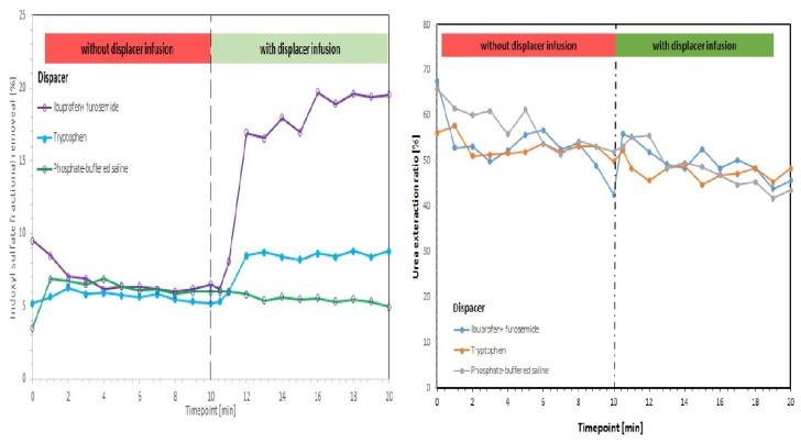 https://cdn.ncbi.nlm.nih.gov/pmc/blobs/00ab/8953794/f8f0793a82de/membranes-12-00261-g011.jpg