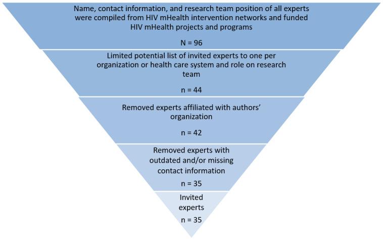 https://cdn.ncbi.nlm.nih.gov/pmc/blobs/00ae/9328782/5243f85dd130/formative_v6i7e25982_fig1.jpg