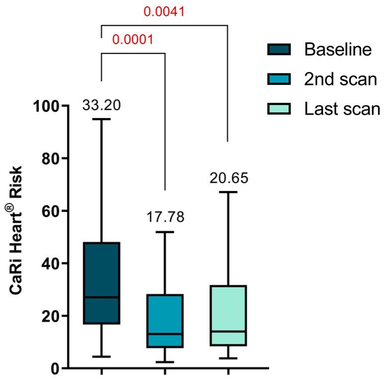https://cdn.ncbi.nlm.nih.gov/pmc/blobs/00af/10855947/91bef1eb9b46/ijms-25-01700-g005.jpg